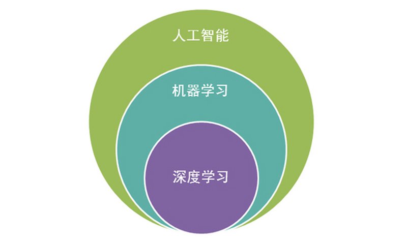 云计算技术应用:解锁企业数字化转型的钥匙