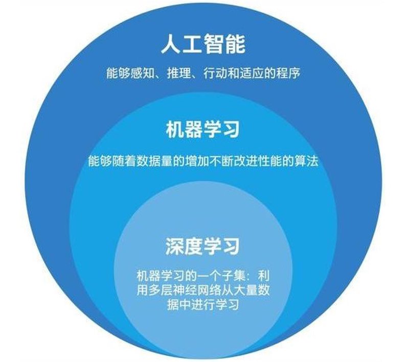 系统集成资质取消后,企业该做什么?