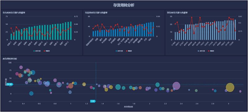 软件定制开发：工具推荐与资源盘点