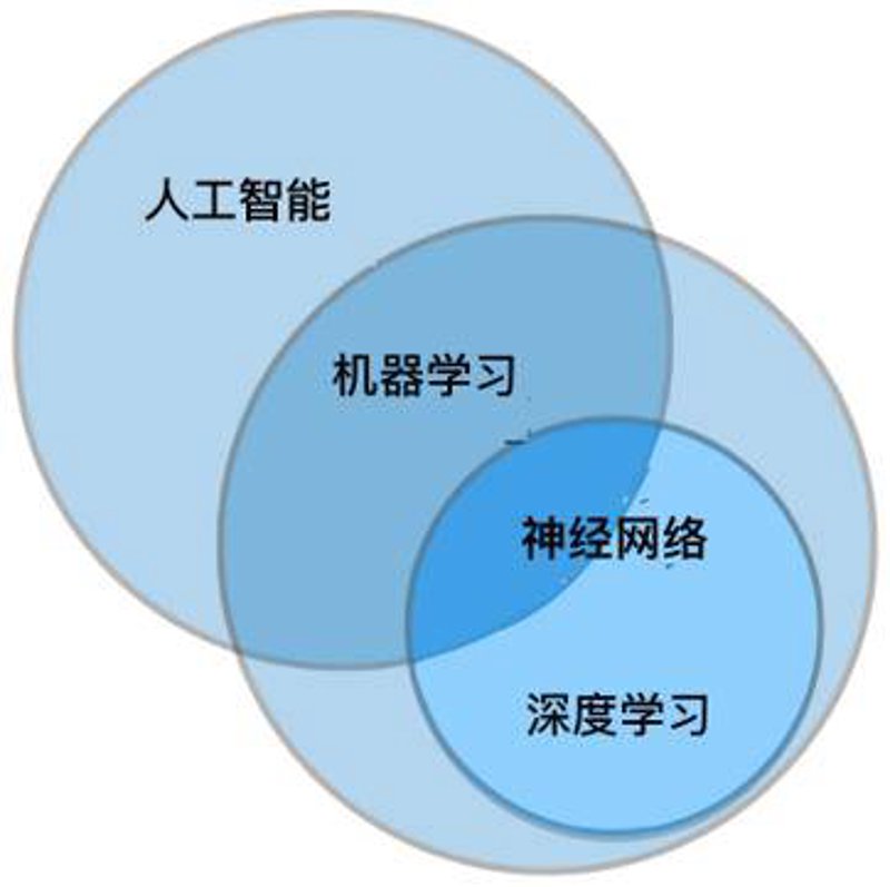 在人工智能领域,哪些公司被视作“龙头”?让我们一起盘点。